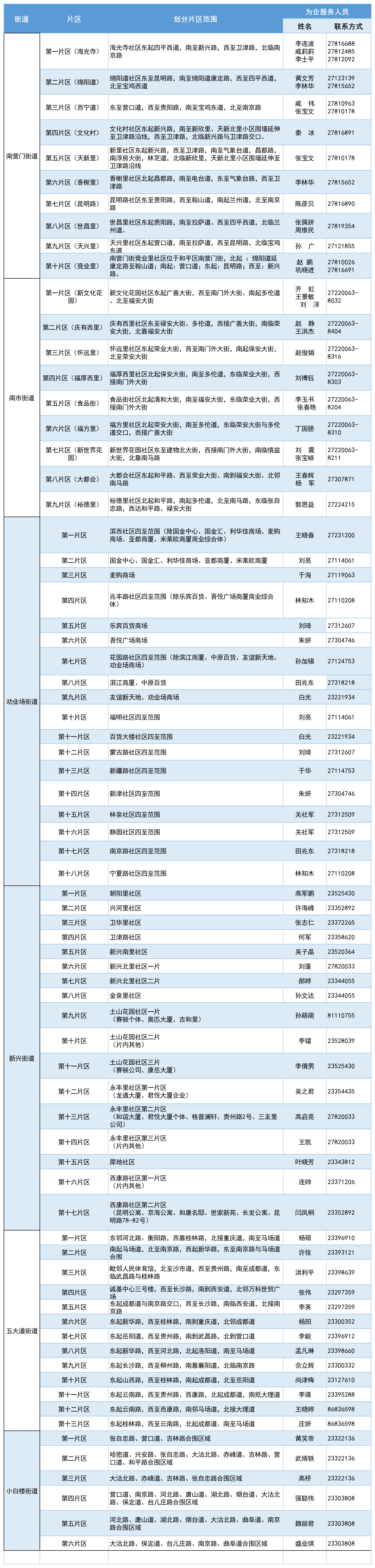 为企服务人员表 定.png